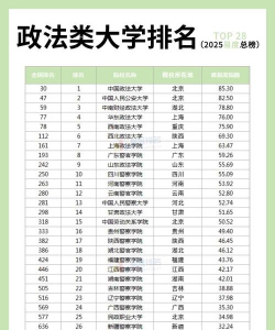 2025选历生政组合报考什么大学好