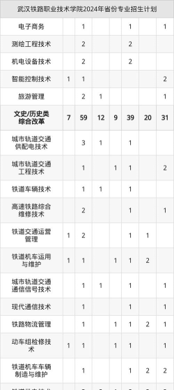 武汉铁路职业技术学院2025录取分数线整理