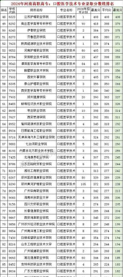 2025河南医学高等专科学校录取分数线是多少