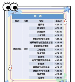 2025西安建筑科技大学华清学院录取分数线是多少