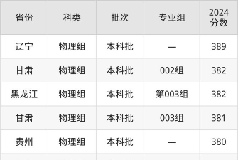 沈阳科技学院2025录取分数线整理