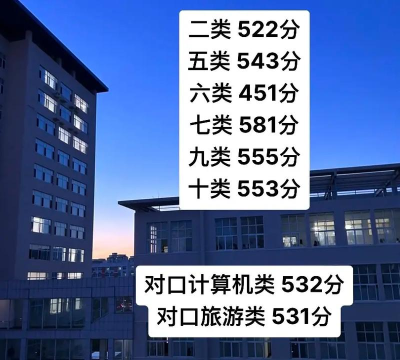 河北对外经贸职业学院2025录取分数线整理
