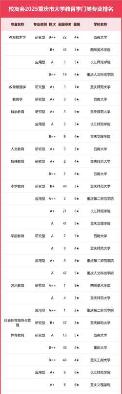 2025重庆316分能上的大学有哪些