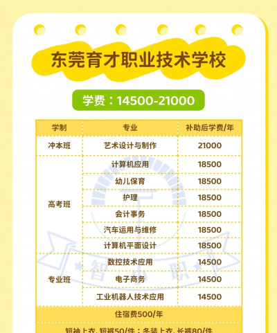 东莞育才职业技术学校2024年报名一年多少学费