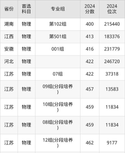 江苏航运职业技术学院2025录取分数线整理