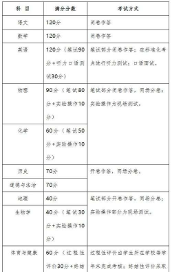 2024年抚顺中考350分左右可以读高中吗
