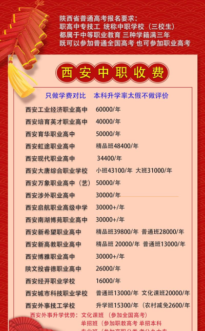 西安市培华高级职业中学2024年学费多少钱一年