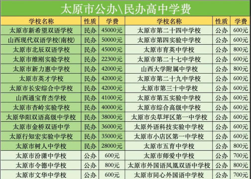 太原晋源区高级职业中学2024年学费多少