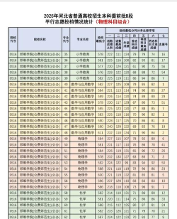2025公费师范生一般多少分能上 2025公费师范生一般多少分能上