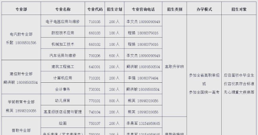 仁寿县第二高级职业中学2024年有哪些专业