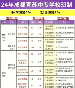 成都青苏职业中专学校2024年学费多少