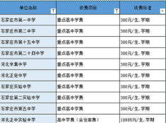 石家庄纺织技工学校2024年学费多少钱一年