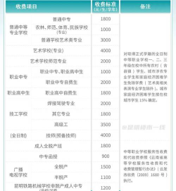 云南省昆明铁路机械学校2024年报名学费多少钱