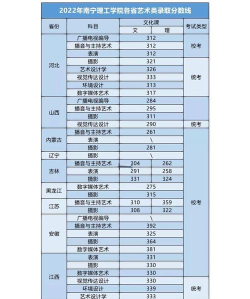 2025南宁理工学院录取分数线是多少