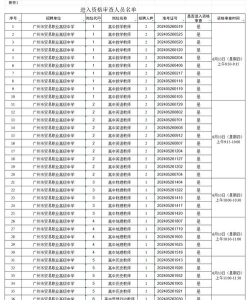 广州市贸易职业高级中学2024年学费多少