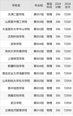 394分左右的二本大学有哪些