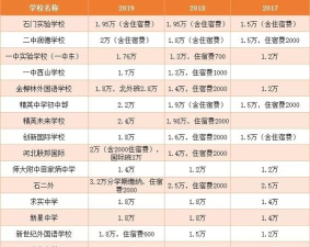 唐山卫生学校2024年报名一年多少学费