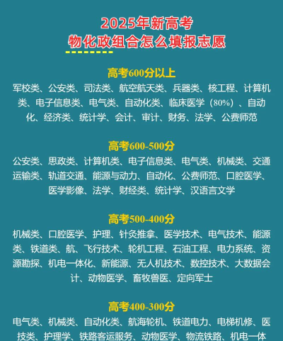 2025物化生考生能报考哪些专业