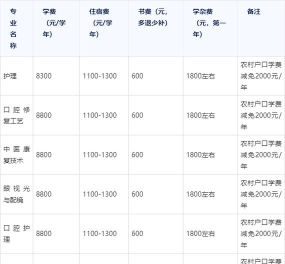 石家庄廉州医学中等专业学校2024年学费多少