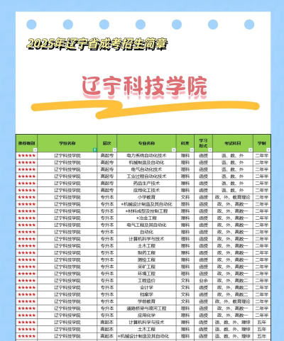 2025辽宁科技学院录取分数线是多少