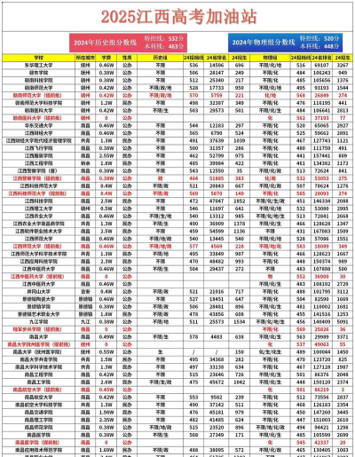 2025江西489分能上的大学有哪些