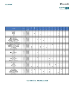 黑龙江外国语学院2025录取分数线整理
