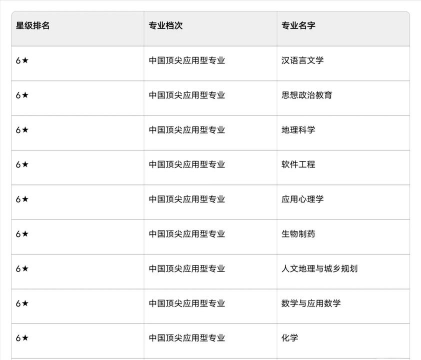 盐城师范学院汉语言文学专业怎么样