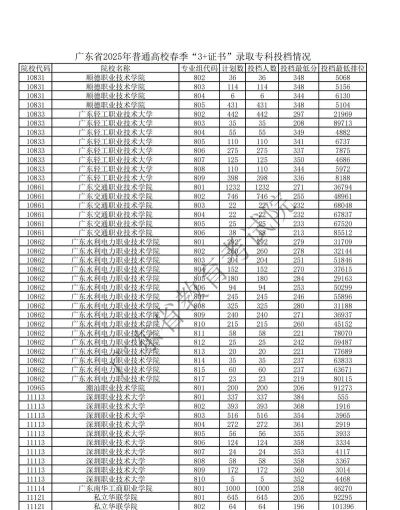 2025庆阳职业技术学院录取分数线是多少