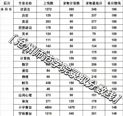 沧州师范学院2025录取分数线整理