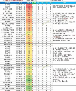 江苏高考位次111000名左右报什么大学好