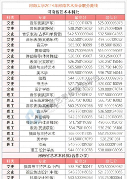 河南大学艺术类录取分数线是多少