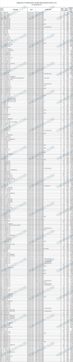 2024兰州各大学安徽录取分数线概览：含本科批、国家专项计划本科批