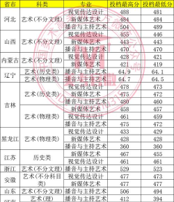 吉林外国语大学开设哪些艺术类专业