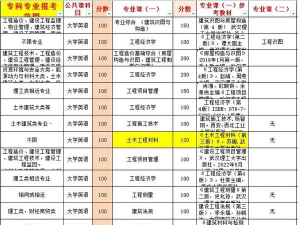 蓬溪县建筑工程职业技术学校2024年学费多少钱一年