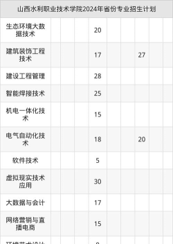 山西水利职业技术学院2025录取分数线整理
