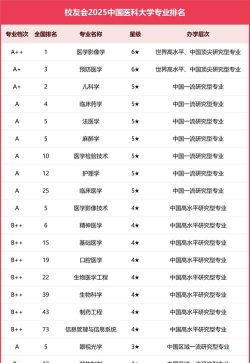 中国医科大学有哪些热门专业