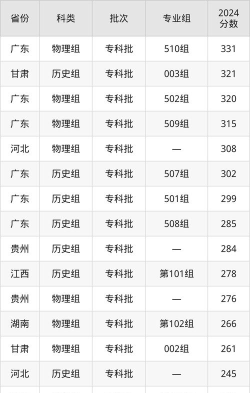 广东肇庆航空职业学院2025录取分数线整理