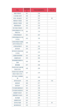 2025益阳职业技术学院录取分数线是多少