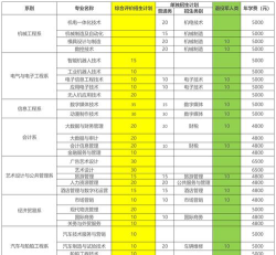 烟台职业学院国际商务专业怎么样