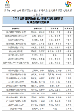 南充技工学校2024年学费多少