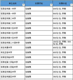 双流县华阳职业高级中学2024年报名学费多少钱