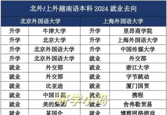 希伯来语专业2024年大学排名