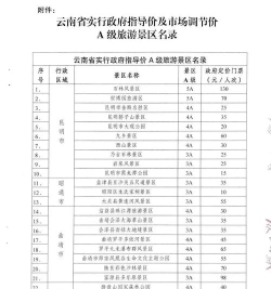 云南省旅游学校2024年学费多少钱一年