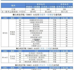 烟台科技学院开设哪些艺术类专业