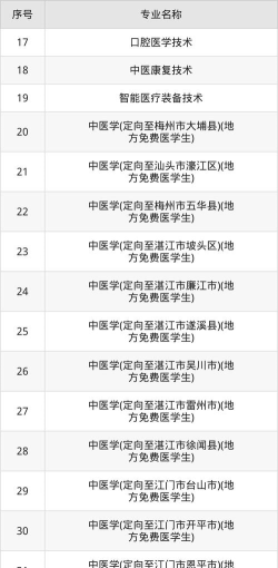 广东江门中医药职业学院2025录取分数线整理