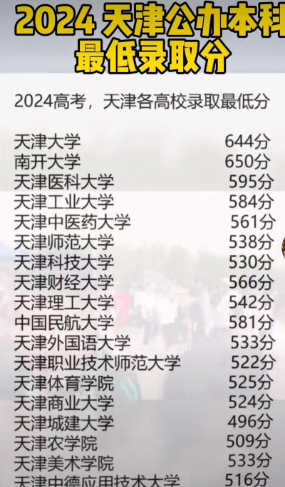 2024年天津大学在湖南全部专业录取位次、分数线