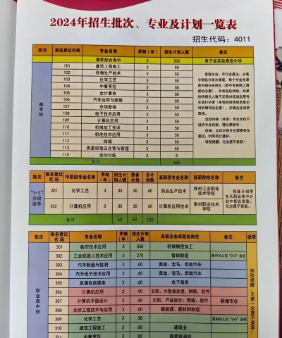 江苏阜宁中等专业学校2024年报名学费多少钱