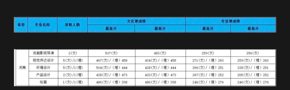 安徽大学2024年在河南各专业录取分数线