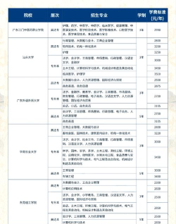 甘南畜牧学校2024年报名学费多少钱