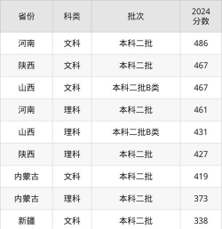 2025呼和浩特民族学院录取分数线是多少